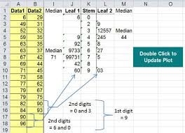 Back To Back Stem And Leaf Plot Excel Double Two Sided
