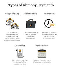 The amount and duration of alimony in florida are determined on a case by case basis. Florida Alimony Guide Lawsuit Org
