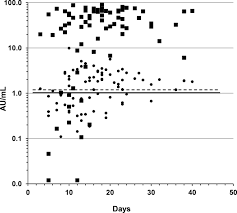 It was first identified in december 2019 in wuhan,. The Early Antibody Response To Sars Cov 2 Infection