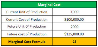 Marginal Cost Formula Step By Step Calculation With Examples