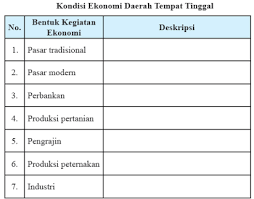 Uji kompetensi 6 matematika kelas 7 semester 2 brainly hal 95. Operator Sekolah