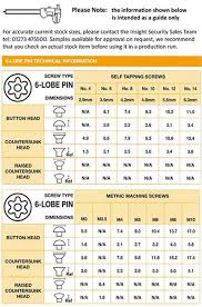 Torx Plus Size Chart Bedowntowndaytona Com