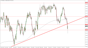 Forex Wti Crude Oil Price Live Oil Prices Chart