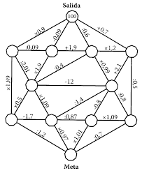 Estos juegos, a modo de ejercicios, les pueden ayudar a estudiar matemáticas. Imagenes De Juegos Matematicos Mate Locura