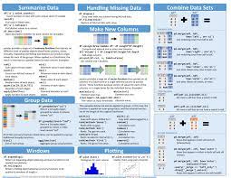 Essential Cheat Sheets For Machine Learning And Deep Learning Engineers Machine Learning Deep Learning Deep Learning Data Science Learning