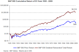 Dividend Aristocrats A Comprehensive View Seeking Alpha