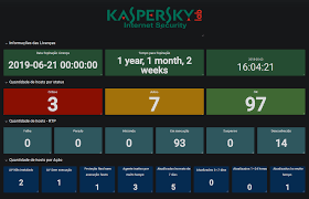 Tecnologia Futuro E Novas Tendencias Zabbix Monitoramento Antivirus Kaspersky