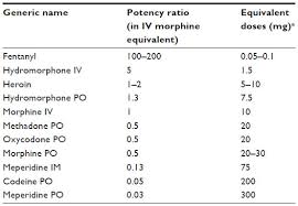 full text utilizing buprenorphine naloxone to treat illicit