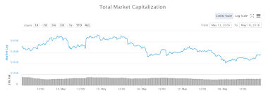 He also predicted $91,000 in two years. Fundstrat S Bitcoin Price Rally Prediction Fell Flat Tom Lee Explains Why