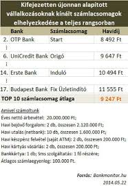 Az erste social banking számlacsomagok kondícióiról, valamint hitel esetén a finanszírozás mikéntjéről bővebben a social banking üzleti oldalán és az erste vállalati számlacsomagok kondíciós listájának. Startup Penzugyek Szamlacsomagok Indulo Vallalkozasoknak