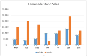 Adding Rich Data Labels To Charts In Excel 2013 Microsoft