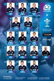 They had picked a team to play one way, the one they have favoured for some years now. Scotland Team To Play Wales On Boroughmuir Rugby Facebook