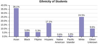 Sample of qualitative research philippines pdf is available for you to inquiry on this site. 1 2 Data Quantitative Data Qualitative Data Introduction To Statistics