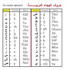 Yuk simak cara belajar baca alquran otodidak untuk pemula. Yuk Kita Belajar Cara Belajar Mengaji Sendiri