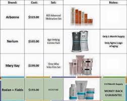 Cost Comparison Rodan Fields Mary Kay Arbonne And Nerium