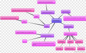 Un mapa conceptual es una red de conceptos e ideas que se establecen entre una serie de ideas o conceptos pero de manera gráfica. Electricidad Corriente Electrica Mapa Mental Campo Electrico Mapa Purpura Angulo Png Pngegg