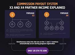 Forsage New Ethereum Smart Contract Blockchain Matrix Project Launches Affiliate Marketing Course Network Marketing Opportunities Blockchain