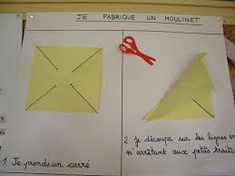 Objet Technique Je Fabrique Un Moulinet Objet Technique Document Fabrique