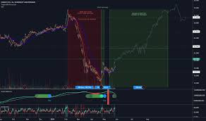 The unprecedented growth of the global population has increased the demand for urban agriculture. Light Stock Price And Chart Euronext Light Tradingview