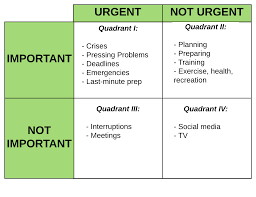 Time Management Chart Lamasa Jasonkellyphoto Co