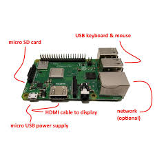 The raspberry pi 4, announced june 25th, is officially for sale today.if you've purchased your new sbc, chances are you're now in the market for the accessories that really make a raspberry pi powerful. How To Setup The Hardware Of Your Raspberry Pi 3 B Freva Com