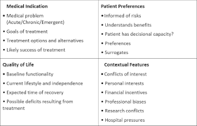 The deterministic horn, to which prime attention is directed, exploits the thesis that obligation requires freedom to do otherwise. Surgical Ethics A Framework For Surgeons Patients And Society