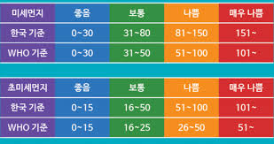 더 길게 번역하려면 화살표를 사용하세요. ë¯¸ì„¸ë¨¼ì§€ì— ëŒ€í•´ í•œêµ­ê³¼ êµ­ì œê¸°ì¤€ì€ ì™œ ë‹¤ë¦„ ì§¤ë°© ìœ ë¨¸ê²Œì‹œíŒ ì¼ë² ì €ìž¥ì†Œ