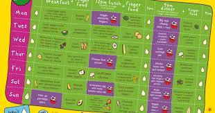 Weaning Planner 10 Months Ella S Kitchen