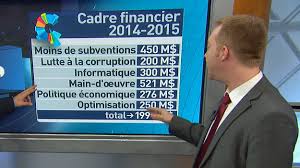 Youri chassin entame son projet: Le Cadre Financier De La Caq Sous La Loupe Elections Quebec 2014 Radio Canada Ca