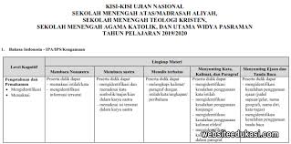 Kisi kisi un 2018 smp mts, sma ma, smk mak, smplb smalb, paket b dan paket c. Kisi Kisi Un Sma 2020 Tahun Pelajaran 2019 2020 Websiteedukasi Com