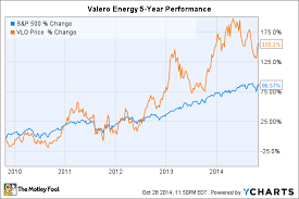 Marvel Entertainment Stock Chart Best Picture Of Chart