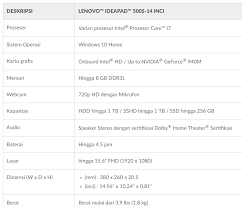 Nah ane disini hanya mau mengshare pengalaman aja tentang spesifikasi laptop buat jalanin android studio. Memilih Laptop Terbaik Untuk Programming Duniailkom
