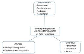 Pt solid group indonesia pekanbaru. 2