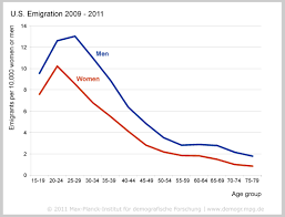 MPIDR - You are where you e-mail: Global migration trends discovered in  e-mail data