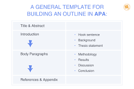 The citation machine apa template will properly cite your online sources for you. How To Write A Research Paper Outline Full Guide With Example