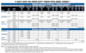 Check spelling or type a new query. 2020 2000 Ford F 250 Towing Capacities With Charts Let S Tow That