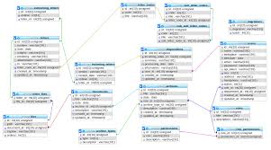 Pengertian, komponen, hirarki, penggunaan dan tujuan. Struktur Database Issue 2 Kodereceh E Sisma Restapi Github