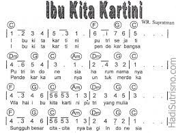 Not Angka Lagu Ibu Kita Kartini Not Angka Lagu Pianika Lagu Kunci Gitar