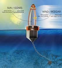 Eco Friendly Buoy Buoys Friendly Eco Gifts