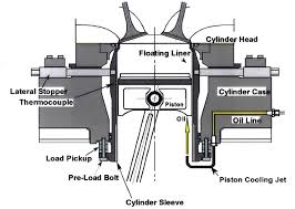 L.a.sleeve does install cylinder sleeves into small engine type applications such as: Figure 12 From A Study Of The Friction Piston Liner Interaction In Internal Combustion Engines Using A Floating Liner Engine Semantic Scholar