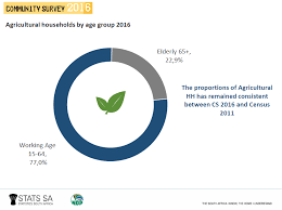 Nigp code list nigp code code description 54500: Land Reform South African Government