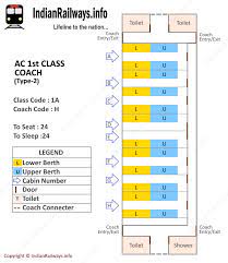 Indian Railways Seat Map