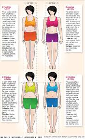 Eat Right For Your Body Type Thyroid Body Type Body Type Diet Endomorph Body Type