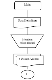 Buatlah flowchart untuk menghitung nilai y dari persamaan y = 2x + 6. Https Ejournal Undiksha Ac Id Index Php Jap Article Download 21085 13179