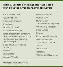 Causes And Evaluation Of Mildly Elevated Liver Transaminase Levels American Family Physician