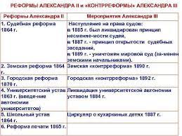 Реформы александра 3 1881 г: Vnutrennyaya Politika Aleksandra Iii Eto Fotografiya Aleksandra