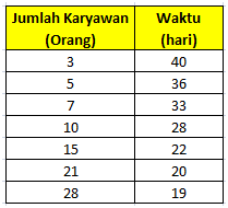 Let Share Our Knowledge Komputasi Numeris Analisis Regresi Sederhana Linear