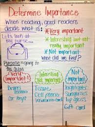 Determining Importance Reading Strategy Worksheets Google