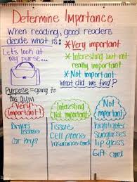 determining importance reading strategy worksheets google