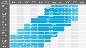 Titleists 818 hybrid grouping it like a. Titleist Driver Shaft Chart
